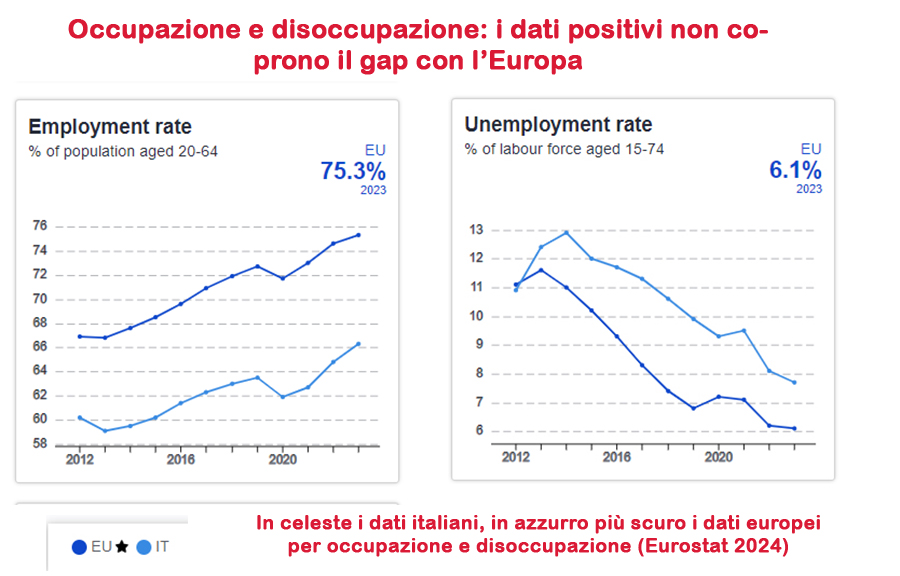 Eurostat